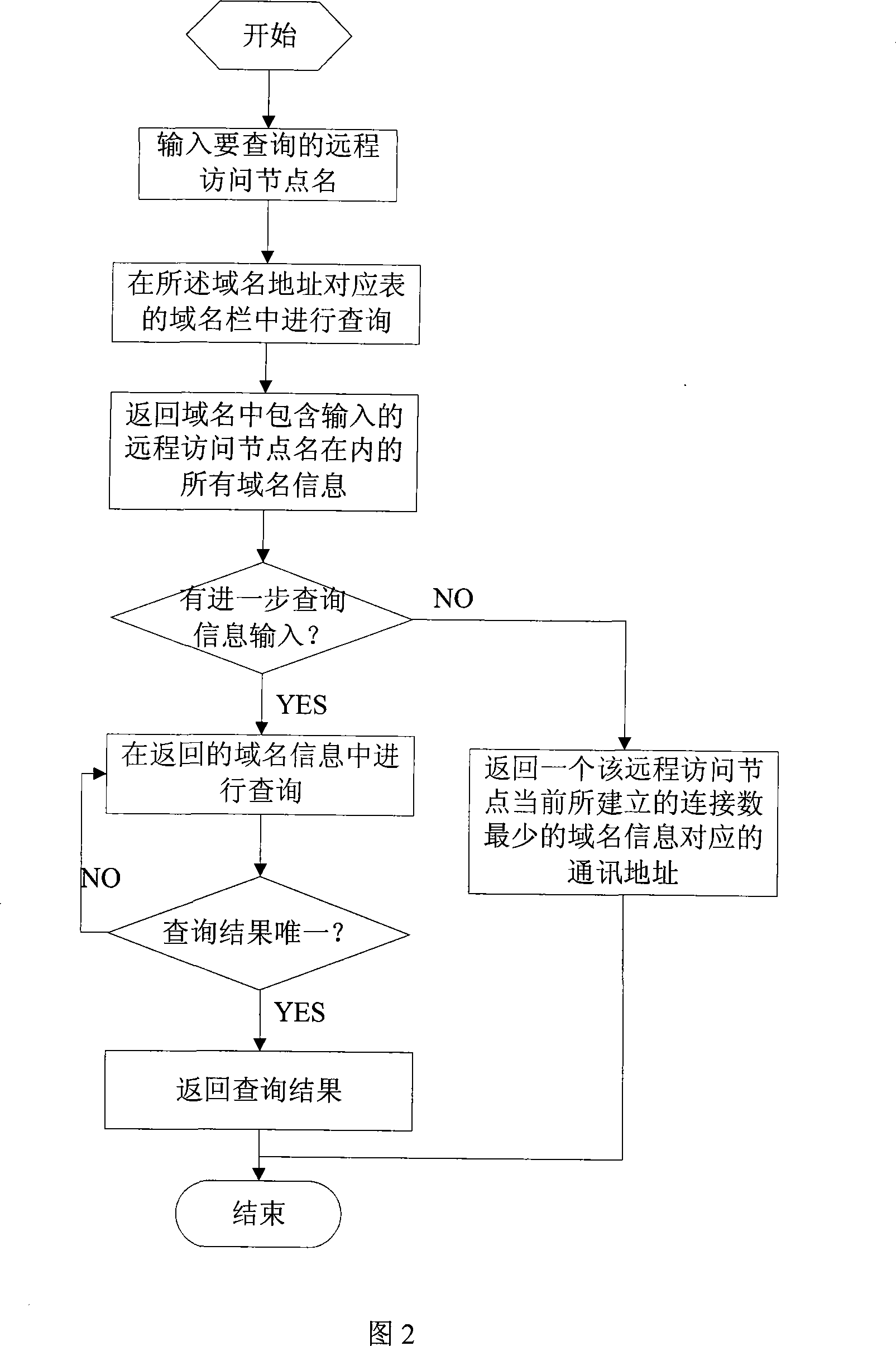 Industry internet networking method and address analysis method