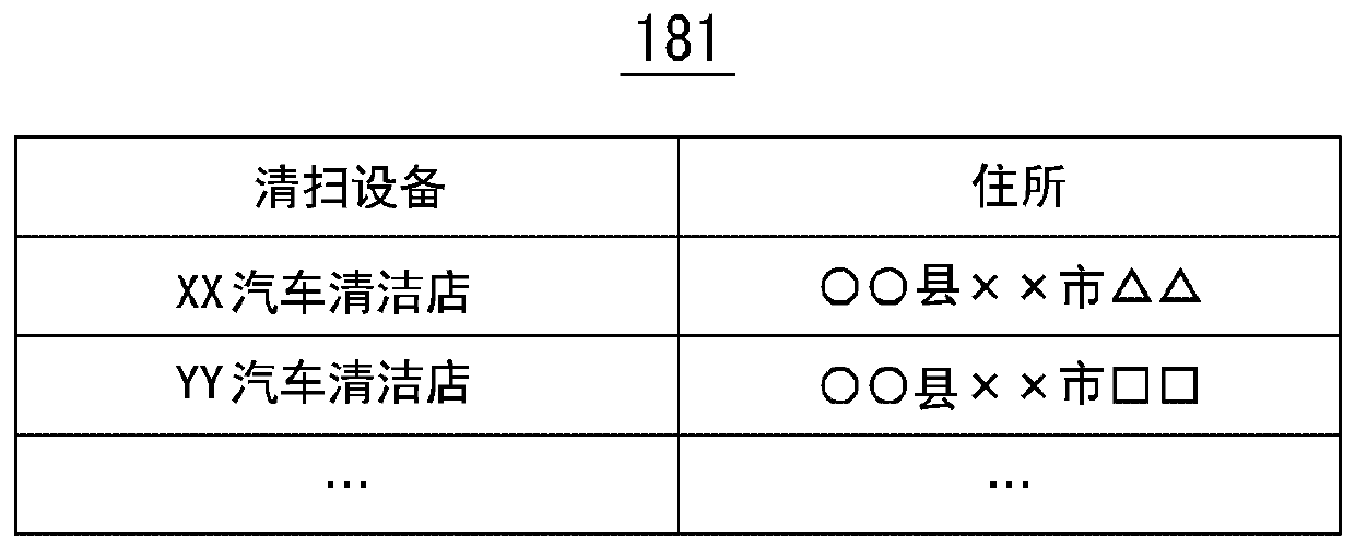 Vehicle purification device, vehicle purification method, and storage medium