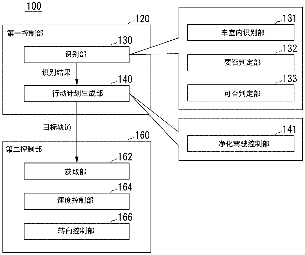 Vehicle purification device, vehicle purification method, and storage medium