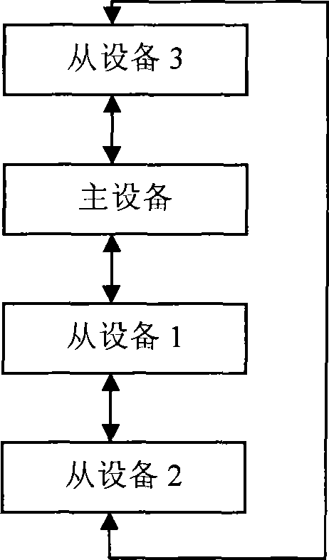 Self negotiation method and system for software version