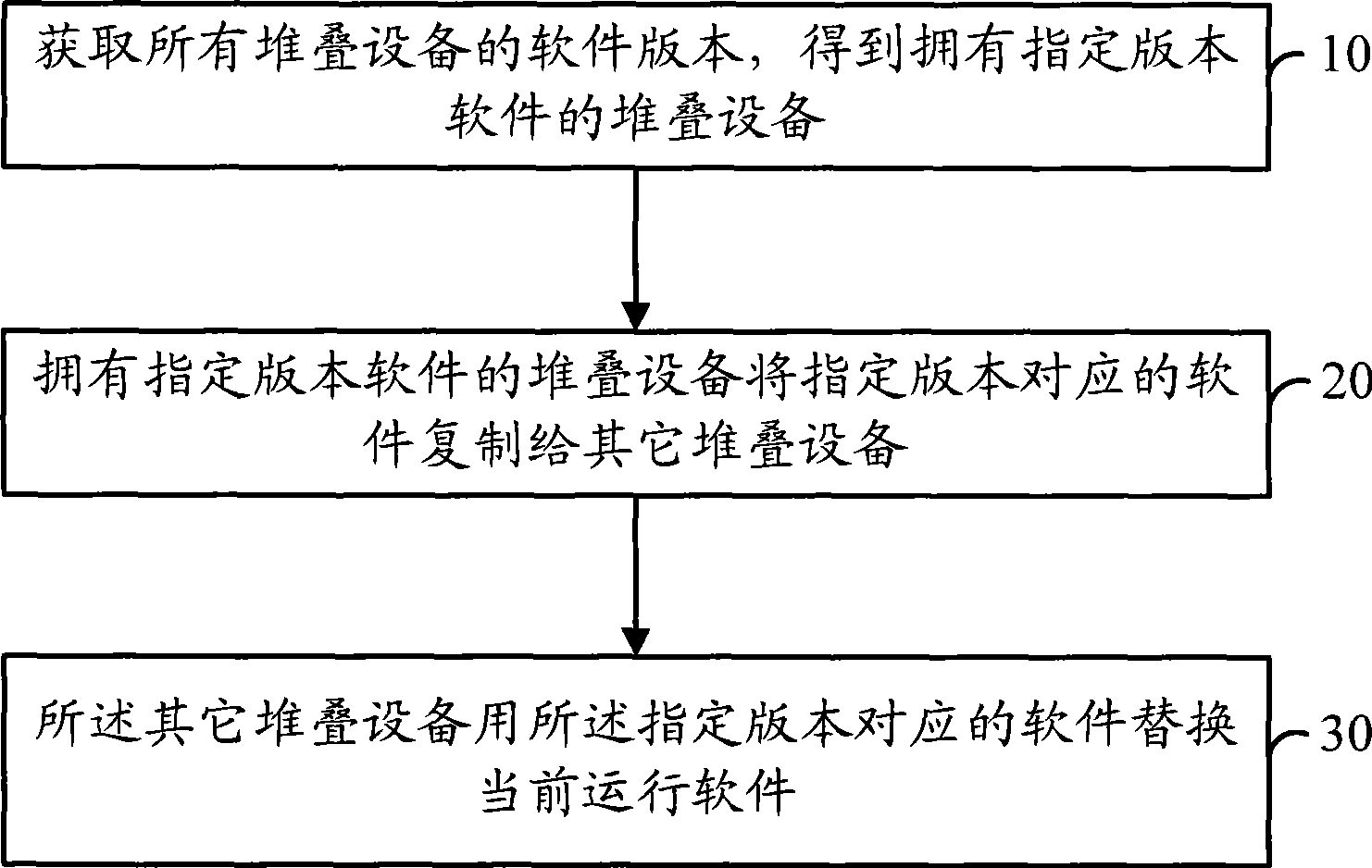 Self negotiation method and system for software version