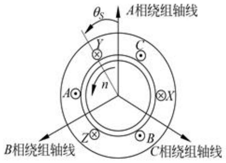 Electromechanical transmission control system and method