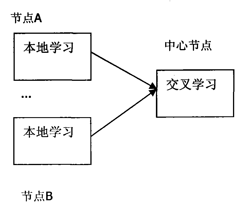 Fast intelligent commodity recommendation system