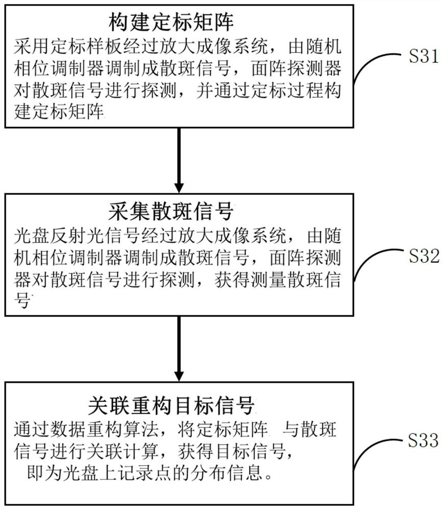 Two-dimensional information code writing and quick reading method and quick reading device for optical disc