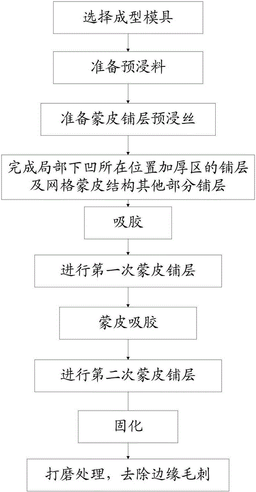 Automatic fiber placement forming method for grid skin structure with part concave structure