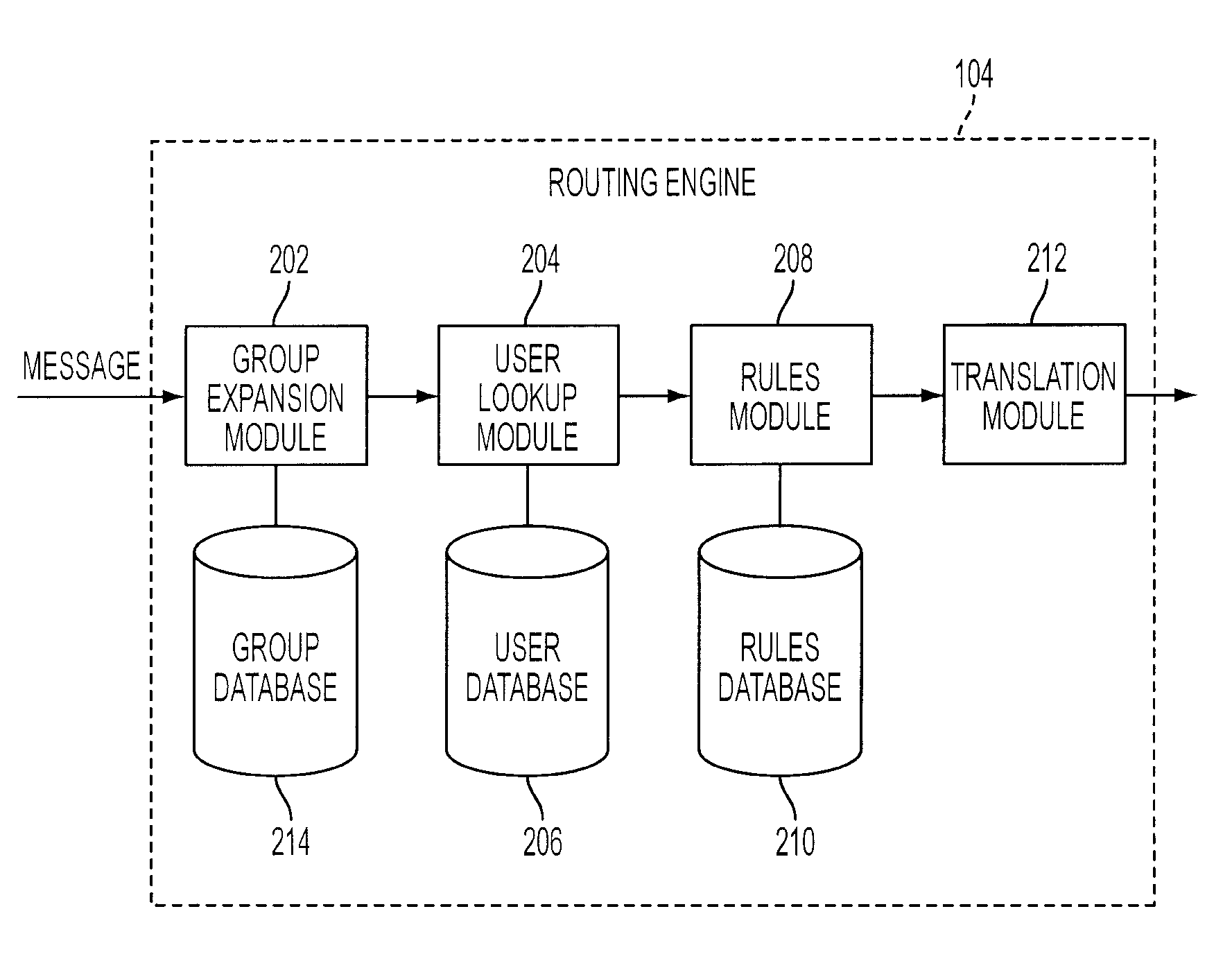 Device independent message distribution platform