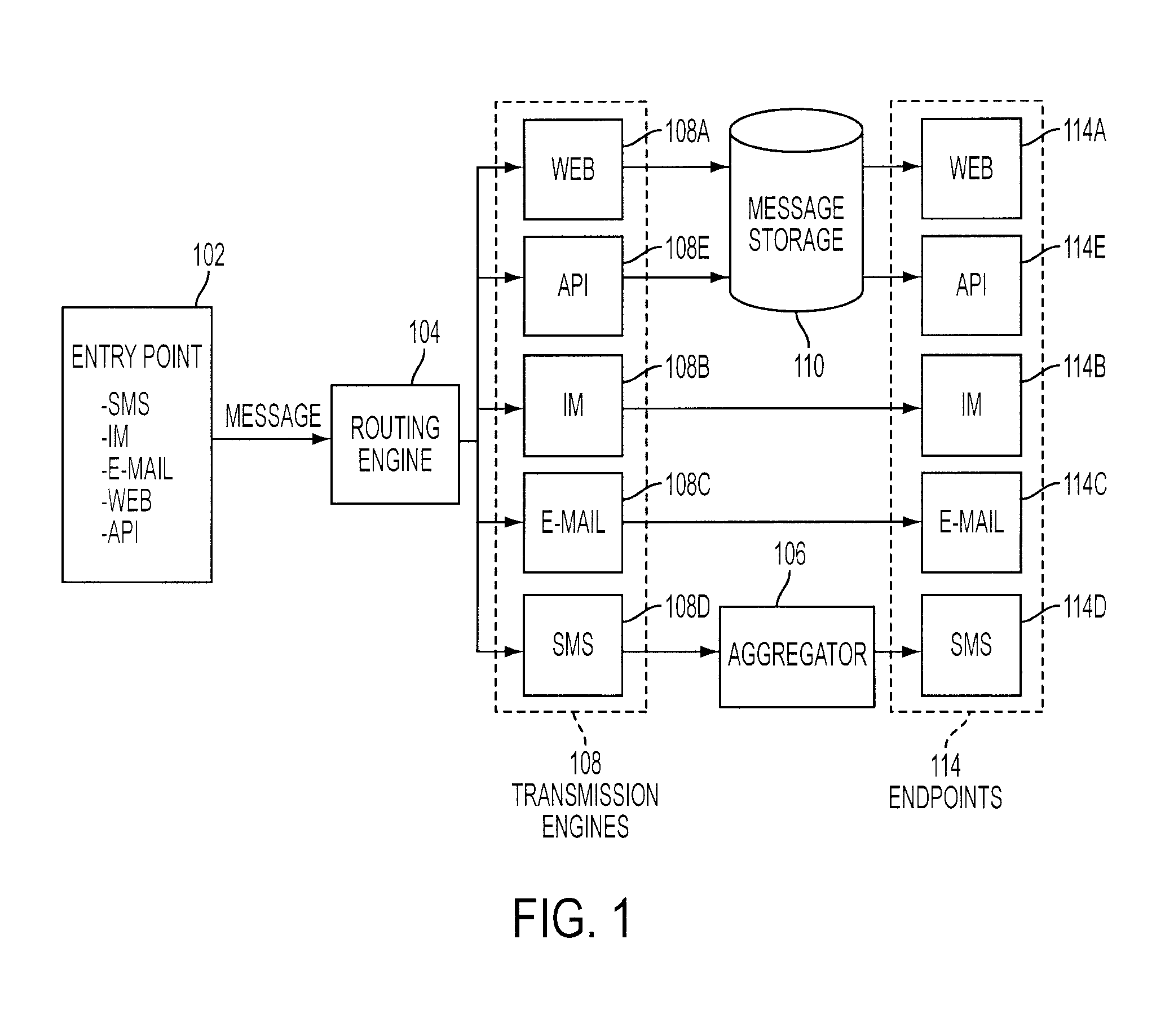 Device independent message distribution platform