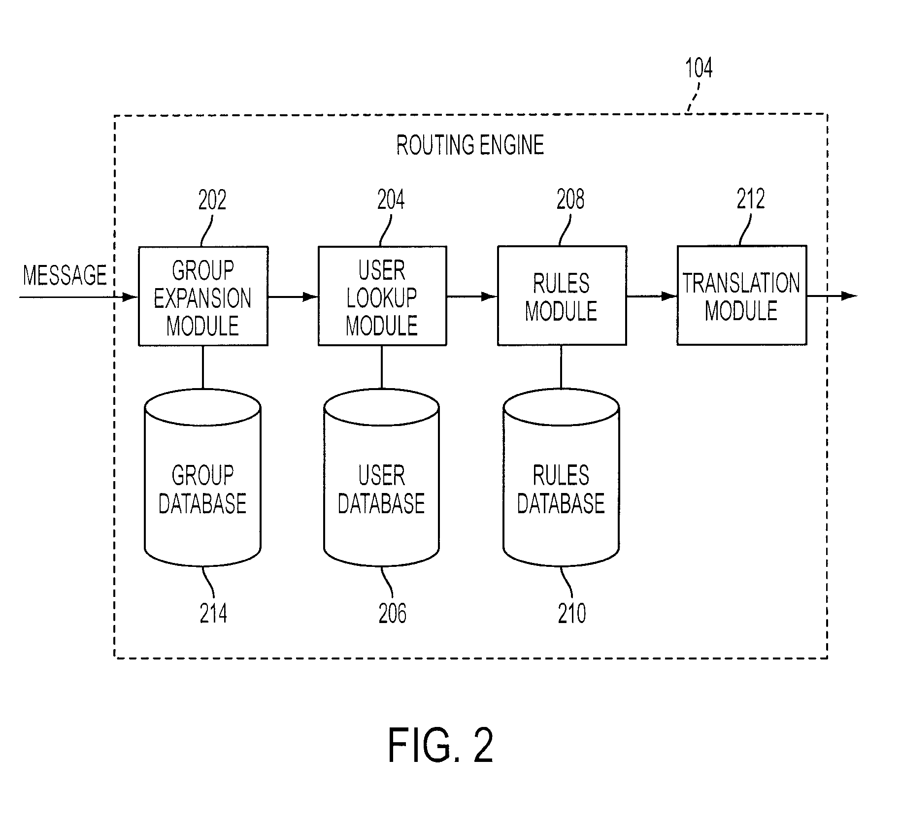 Device independent message distribution platform