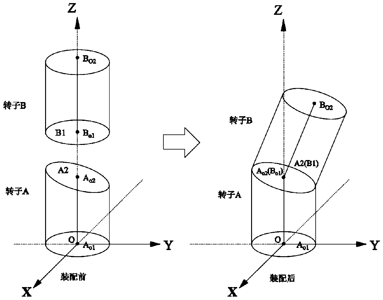 Elastic algorithm for calculating rotor assembly pose based on end jump measurement