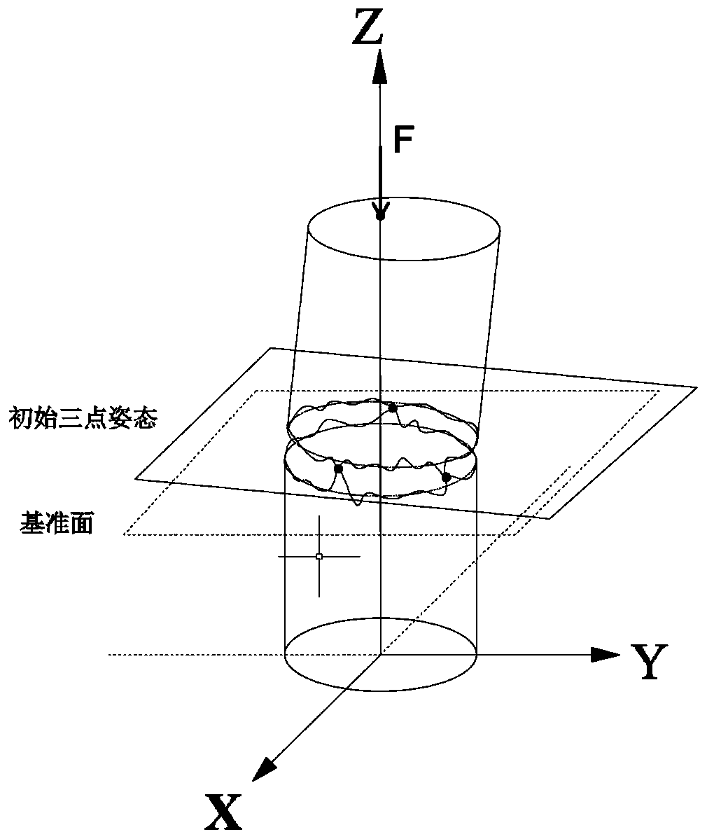 Elastic algorithm for calculating rotor assembly pose based on end jump measurement