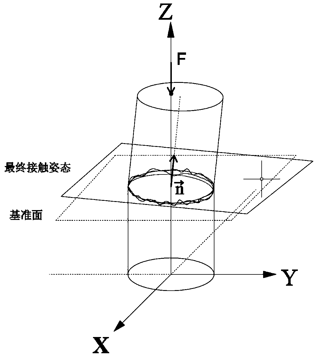 Elastic algorithm for calculating rotor assembly pose based on end jump measurement