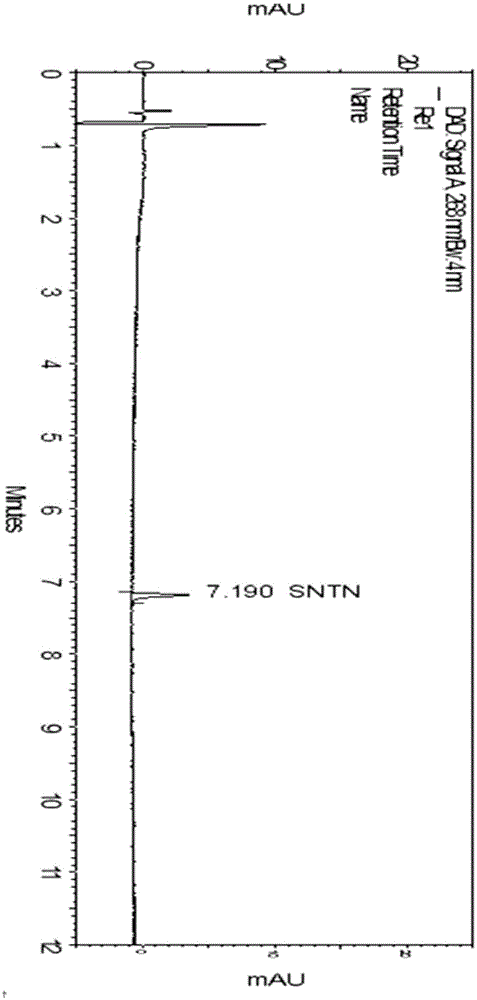 A method for analyzing related substances of sunitinib malate