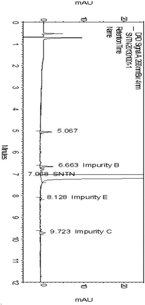 A method for analyzing related substances of sunitinib malate