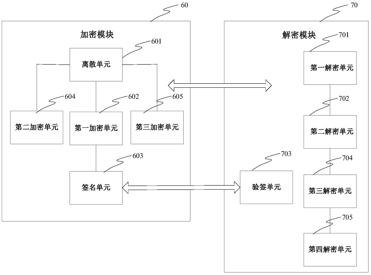 A security-certified cross-regional direct bank alliance transaction method and system