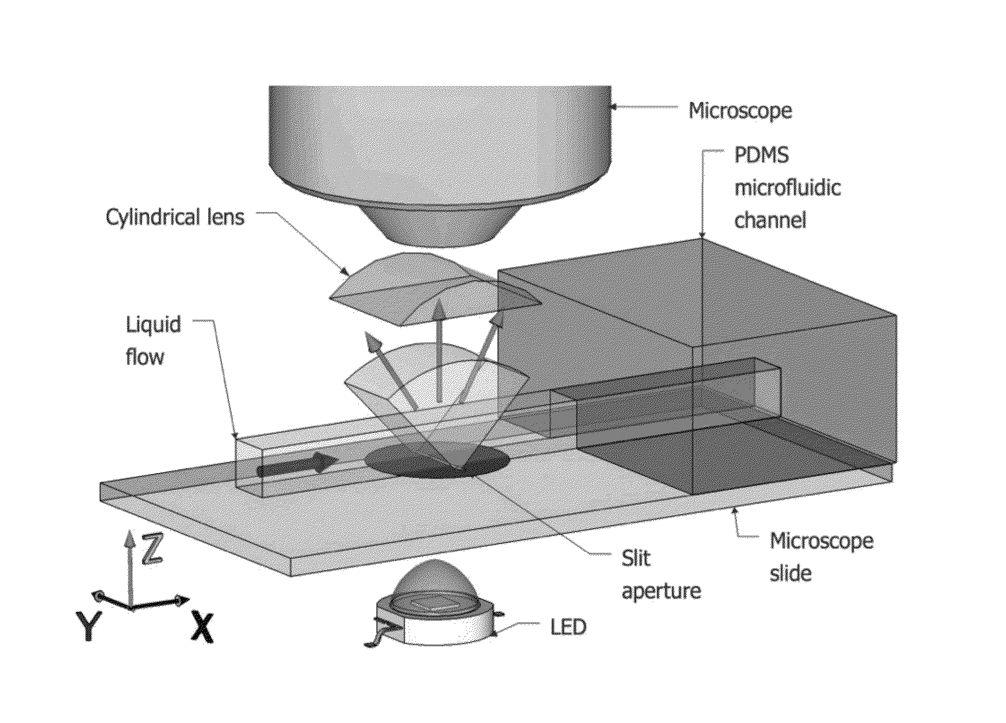 Fluid channels for computational imaging in optofluidic microscopes