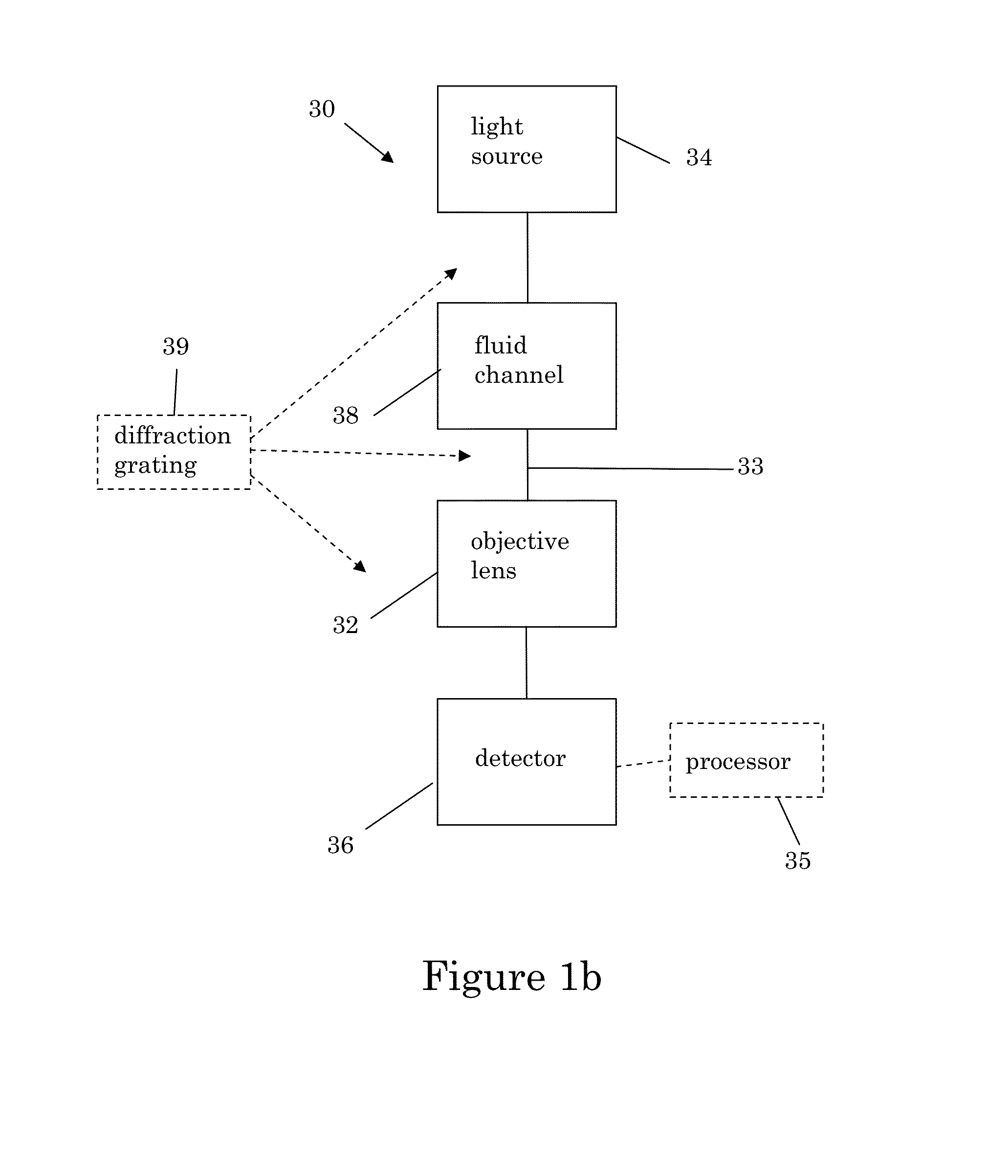 Fluid channels for computational imaging in optofluidic microscopes