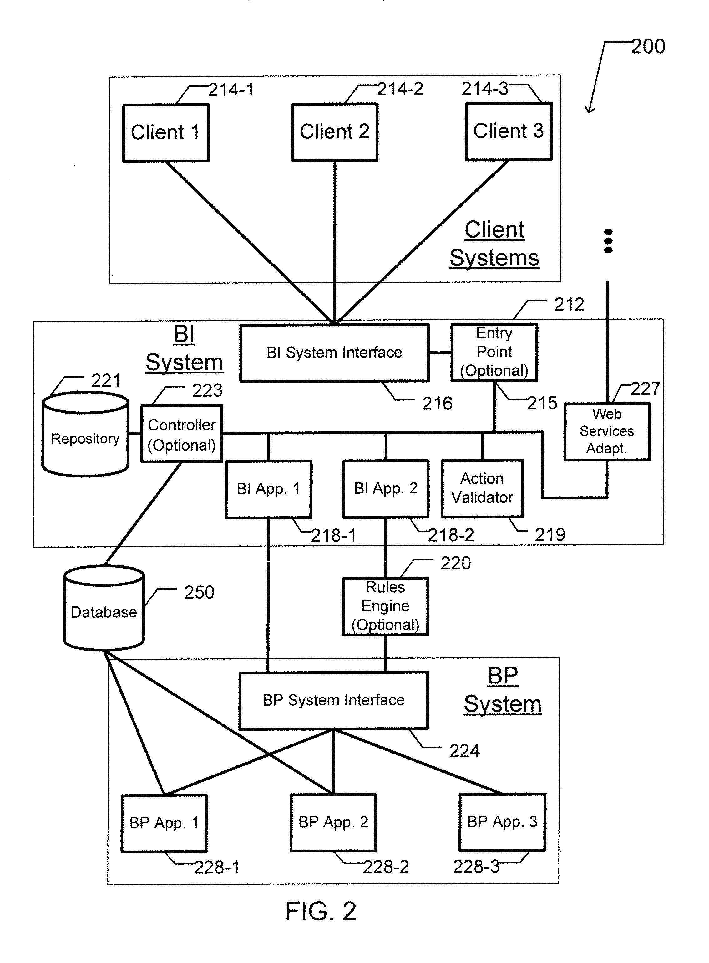 Apparatus and method for mixing business intelligence and business process workflows