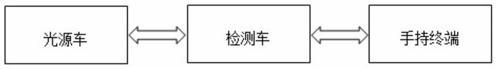 Steel structure warping degree detection device