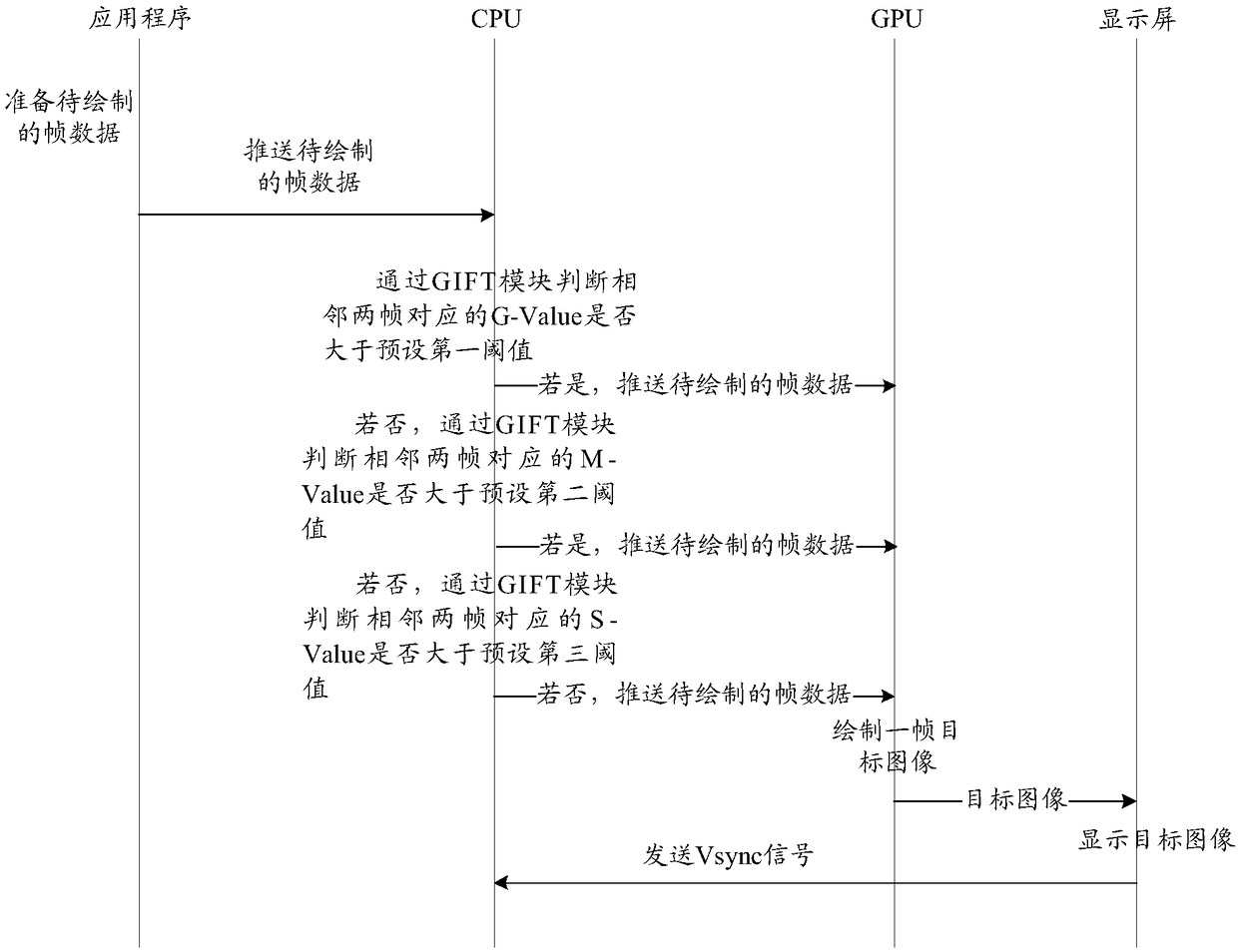 Self-adaptive adjustment method and device of frame rate, storage medium and intelligent terminal