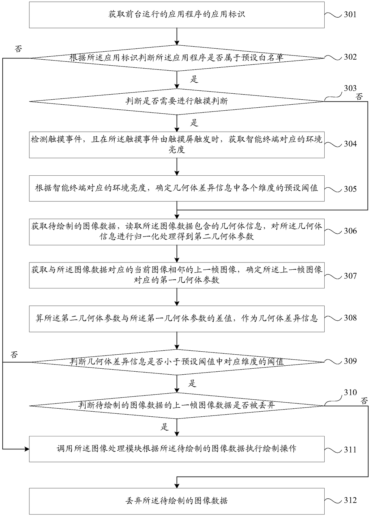 Self-adaptive adjustment method and device of frame rate, storage medium and intelligent terminal