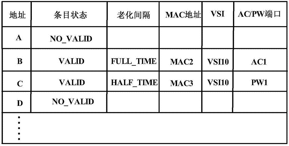 Method for carrying out MAC (Media Access Control) address learning based on software and hardware coordination in VPLS (Virtual Private Lan Service)