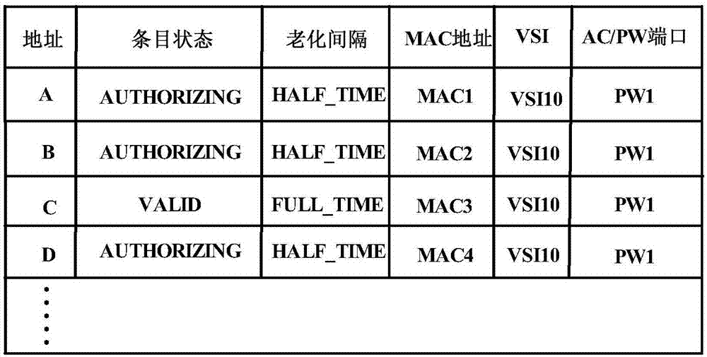 Method for carrying out MAC (Media Access Control) address learning based on software and hardware coordination in VPLS (Virtual Private Lan Service)