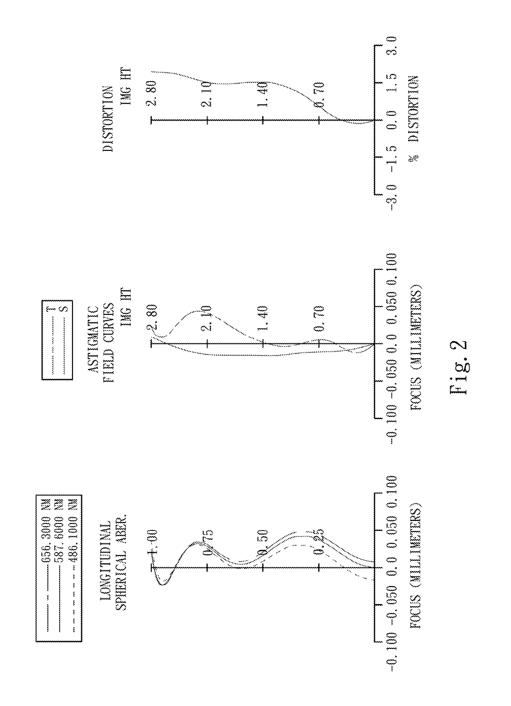 Optical image lens system