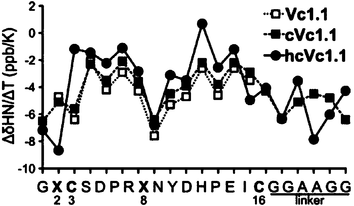 Polypeptide with potential analgesic activity and synthetic method thereof