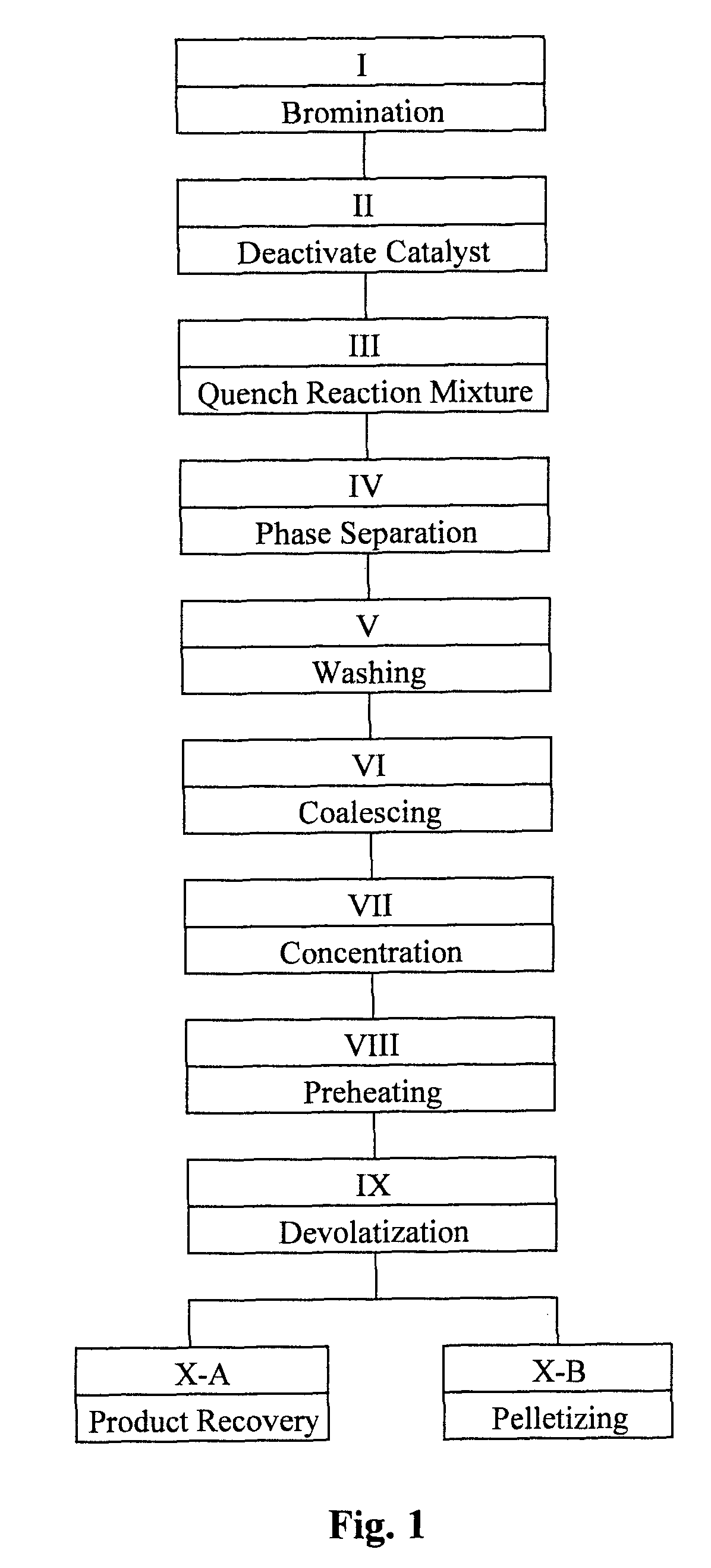 Process technology for recovering brominated styrenic polymers from reaction mixtures in which they are formed and/or converting such mixtures into pellets or into granules or pastilles