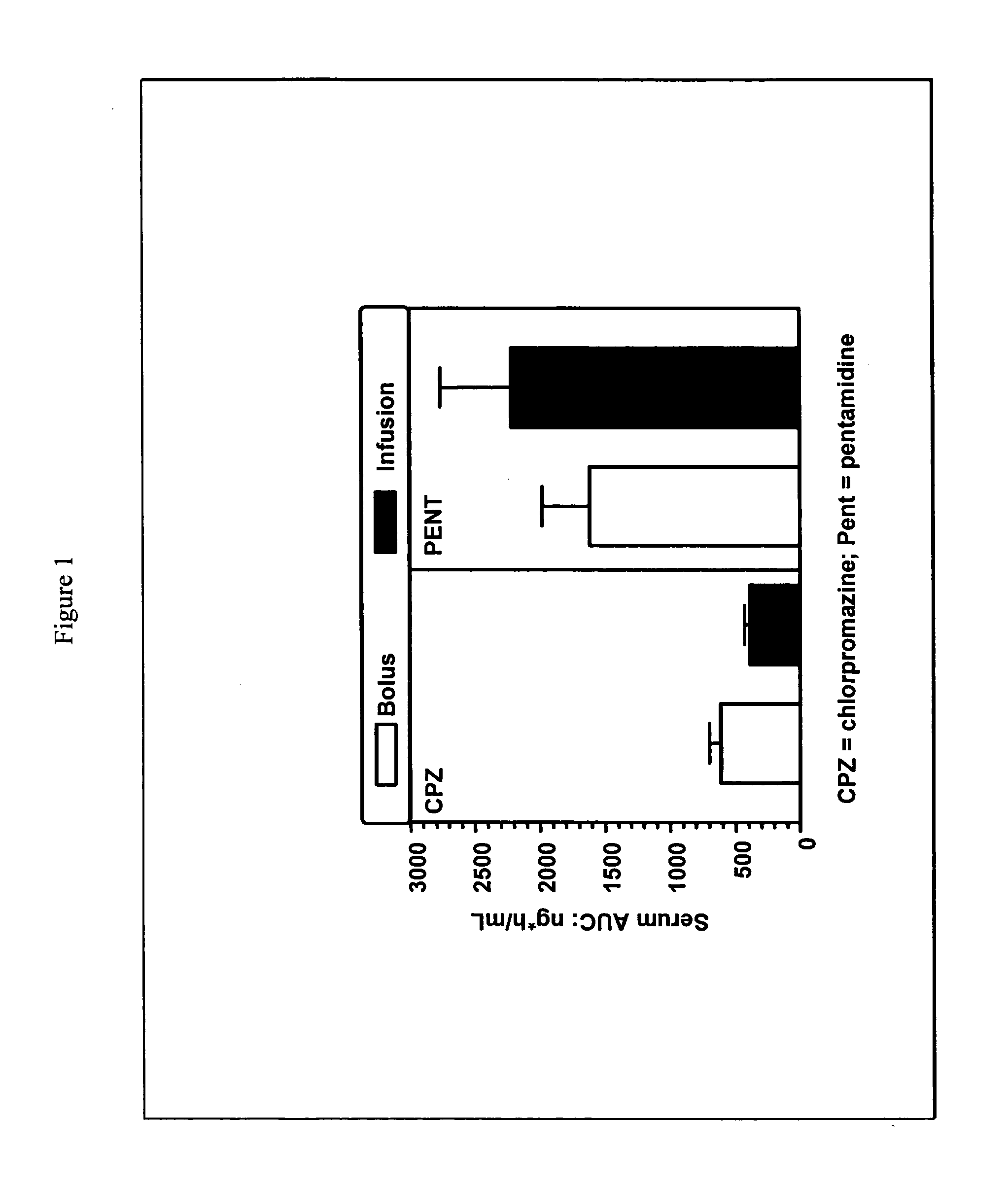 Compositions for the treatment of neoplasms