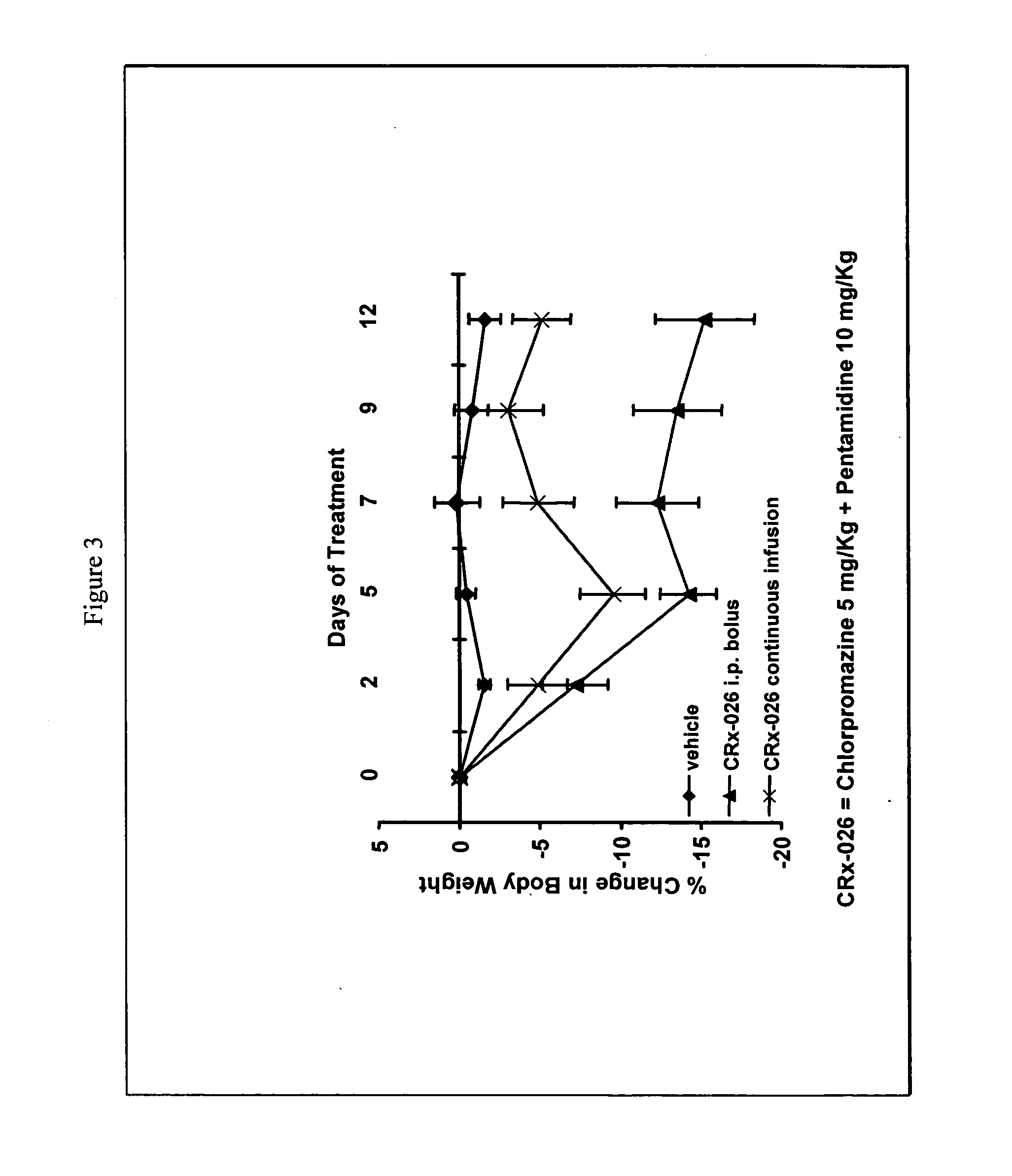 Compositions for the treatment of neoplasms