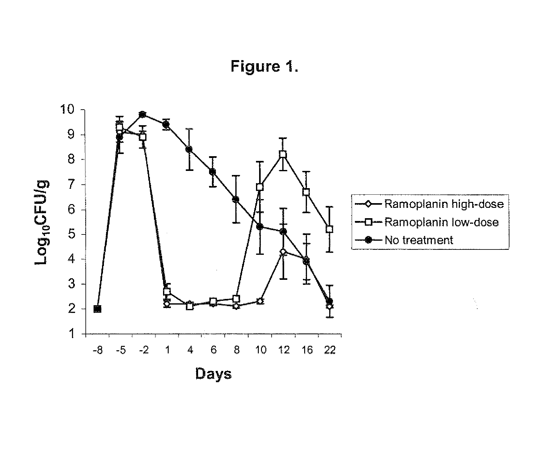 Methods for reducing or preventing transmission of nosocomial pathogens in a health care facility