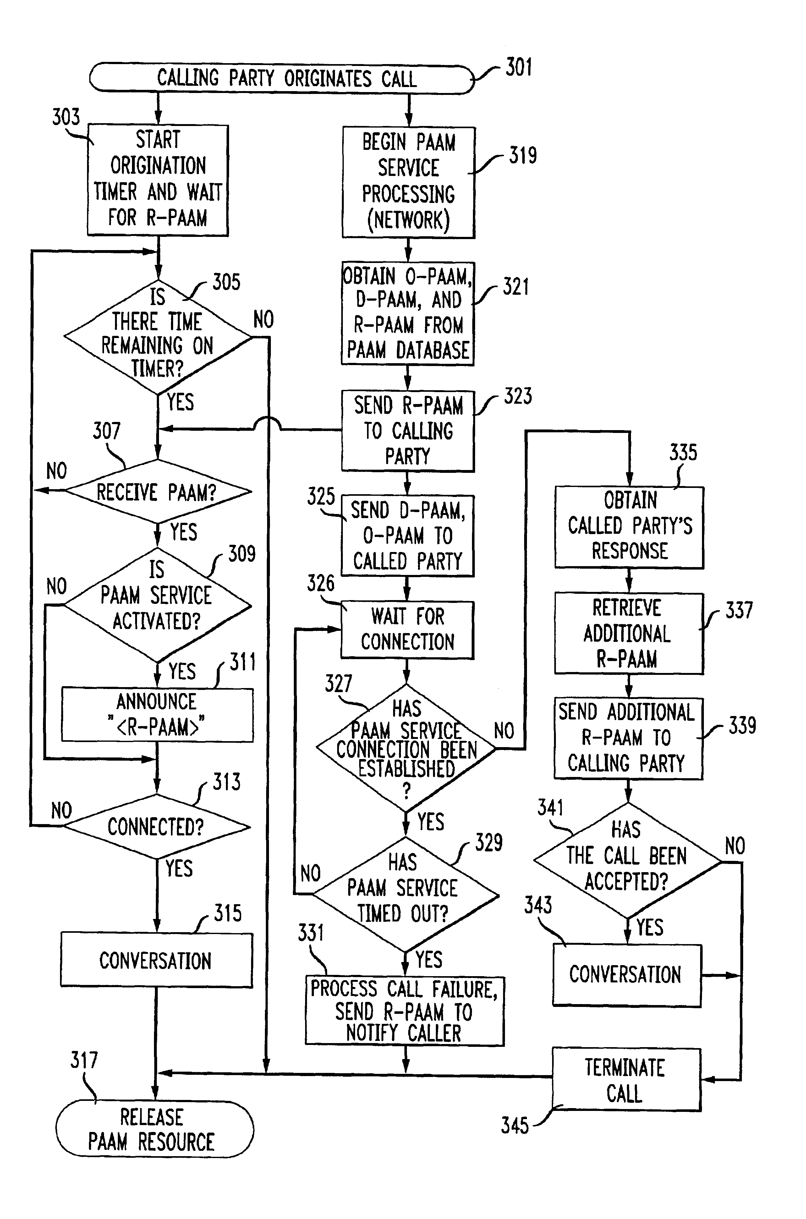 Method and apparatus for providing personal audio alert messaging for audio alerting capable terminals