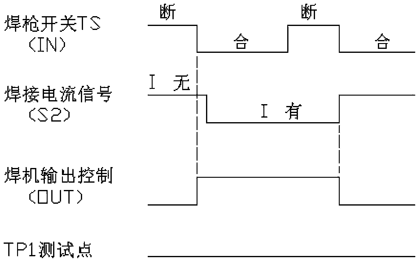 All-digital integrated circuit for realizing the control logic of gas arc welding machine