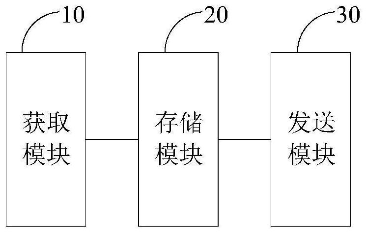 Short message sending method and device, electronic device and storage medium