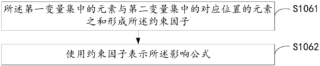 Power distribution method in wireless energy-supply MIMO relay system, and wireless energy-supply MIMO relay system