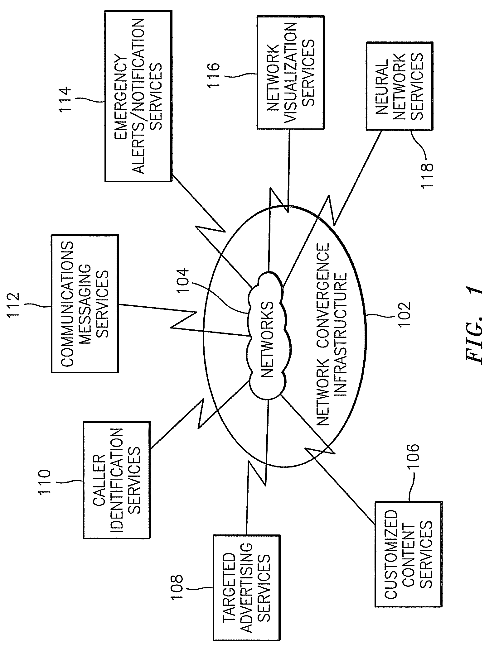 Methods, systems, and computer program products for providing network convergence of applications and devices