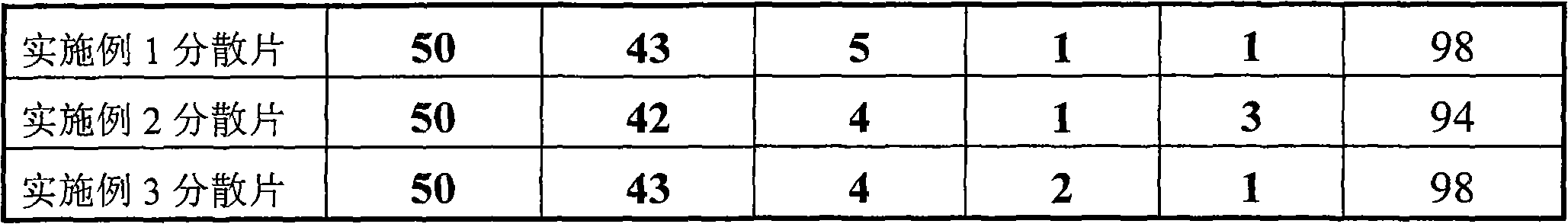 Fukean dispersible tablet and preparation method thereof