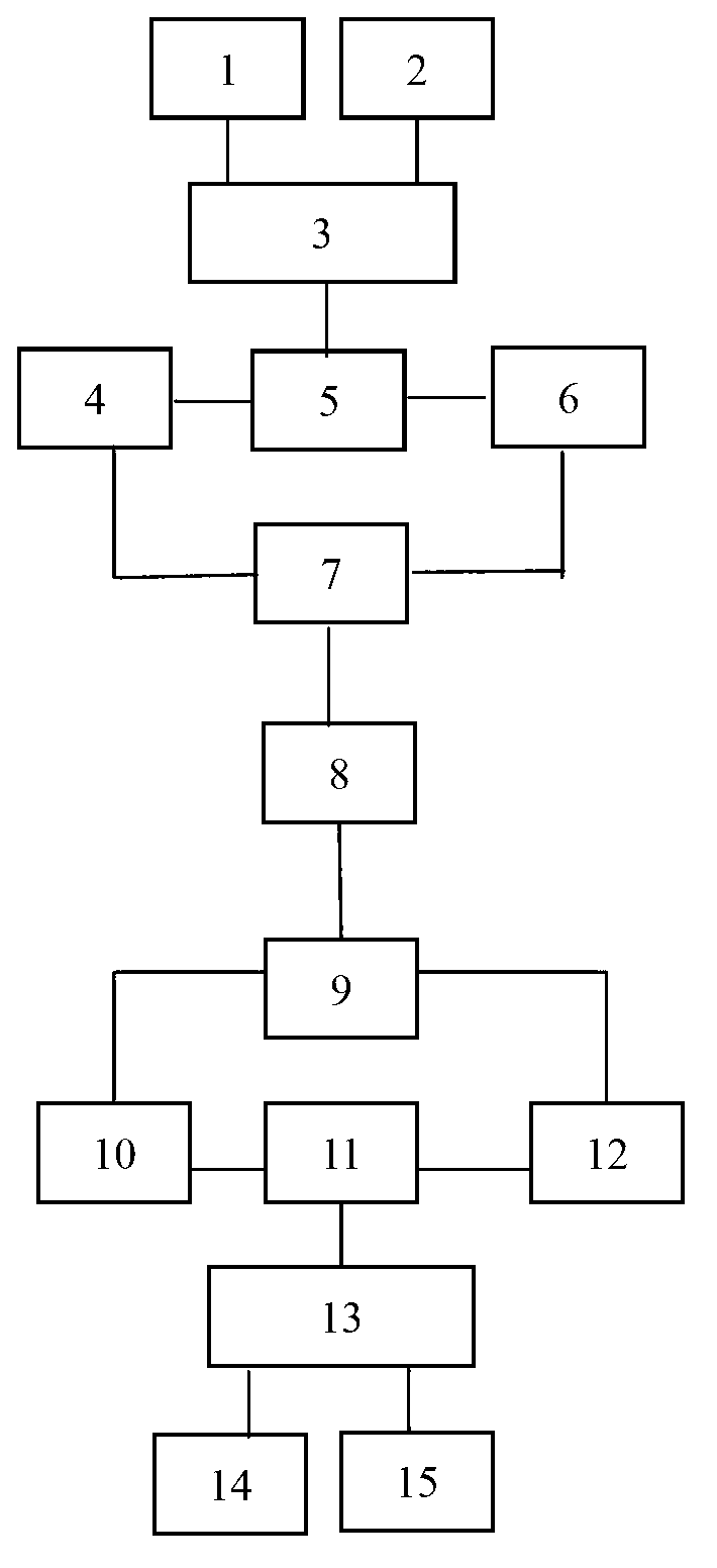 Method for inter-regional direct taxi calling