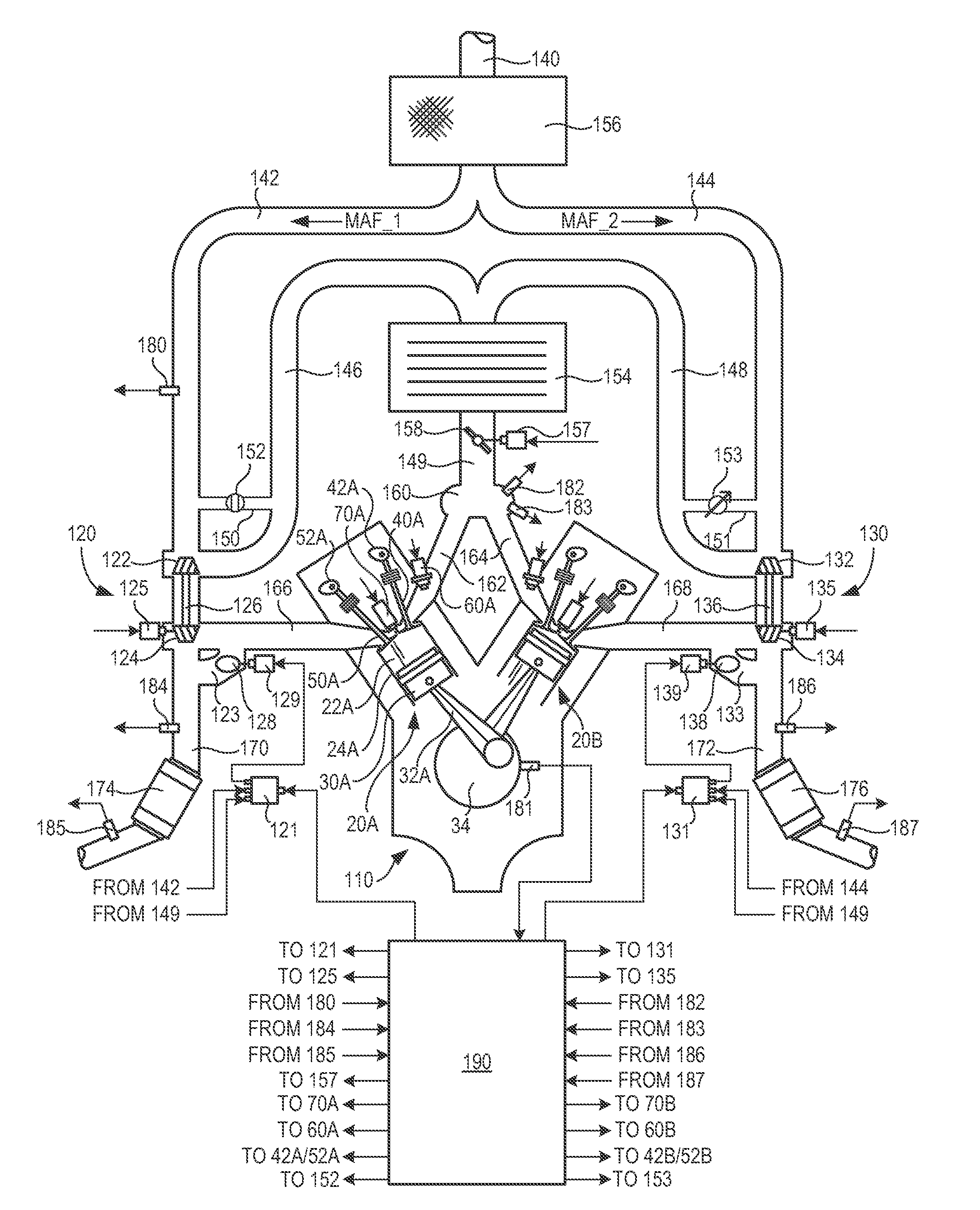 Compressor flow control