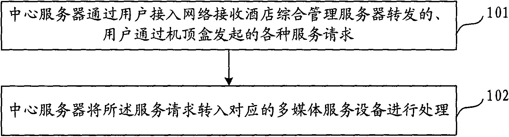 Multimedia service management method for hotel and system thereof