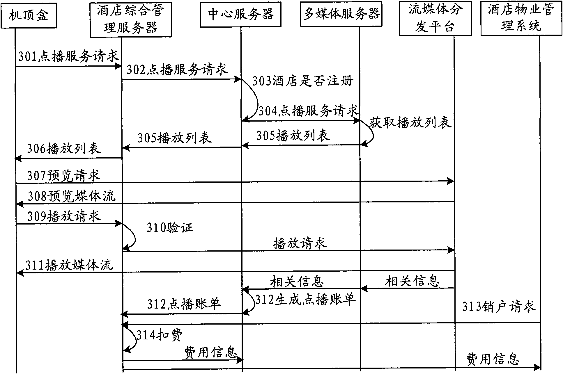 Multimedia service management method for hotel and system thereof