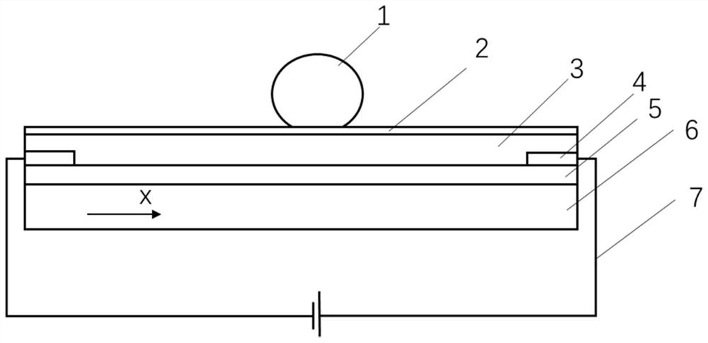 Method for controlling liquid drops in multiple directions on single-plane light-operated electrowetting device