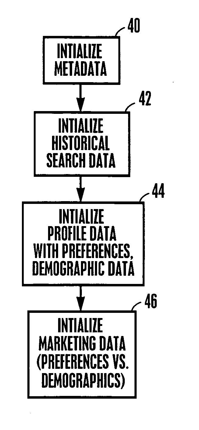 System and method for multimedia playlist