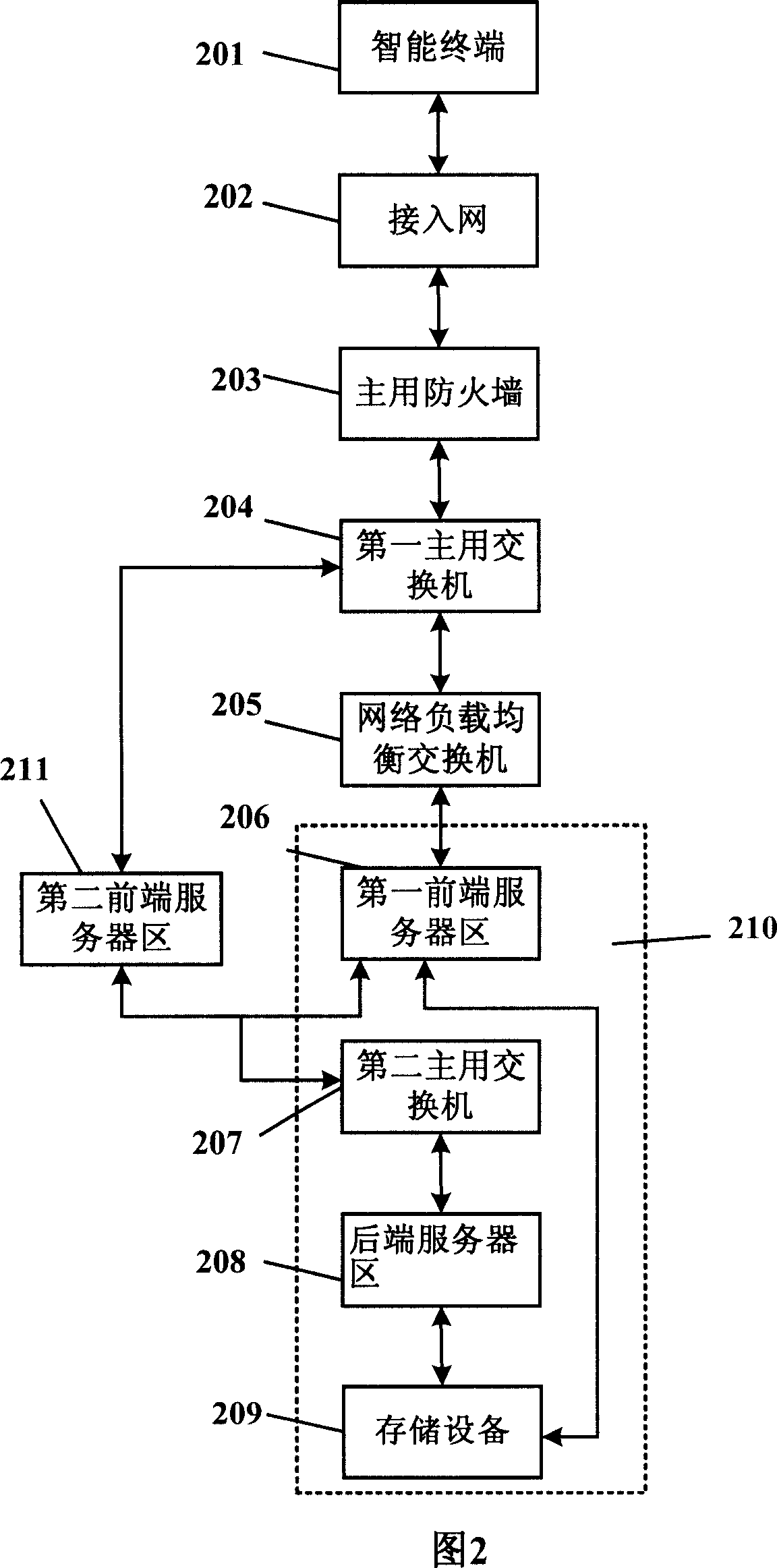 Network structure-based intelligent terminal application system