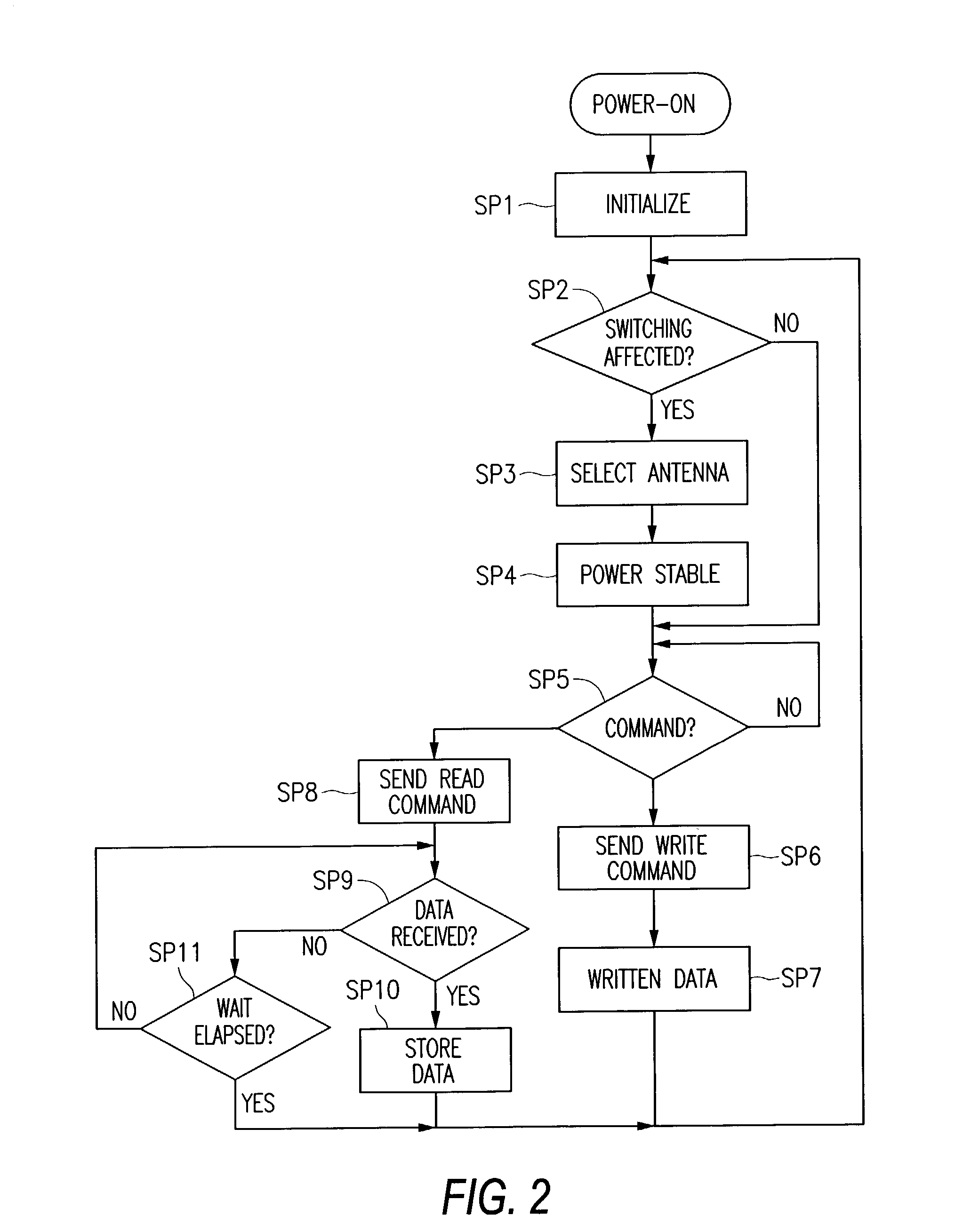 Radio guidance antenna, data communication method, and non-contact data communication apparatus