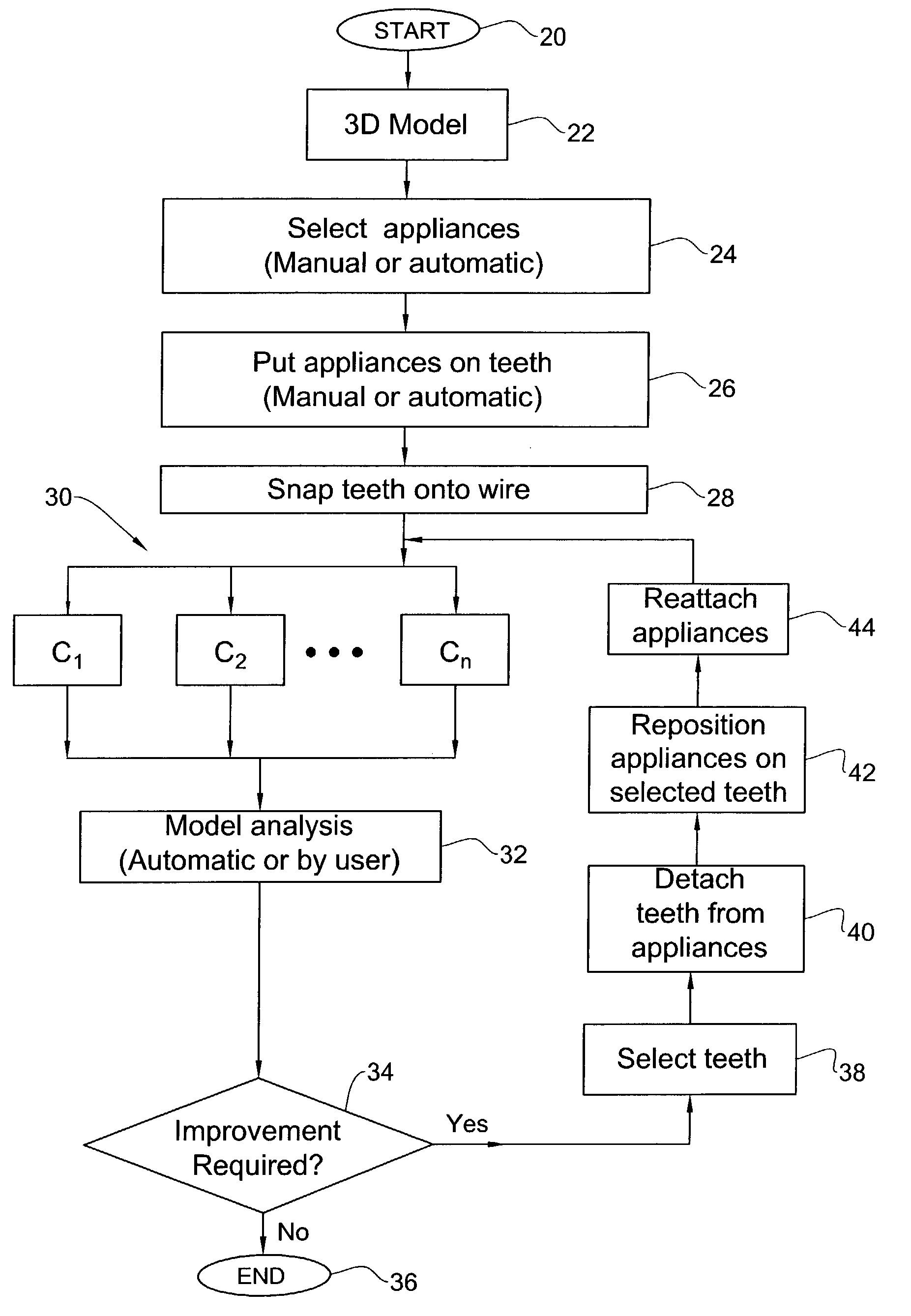 Method and system for assessing the outcome of an orthodontic treatment