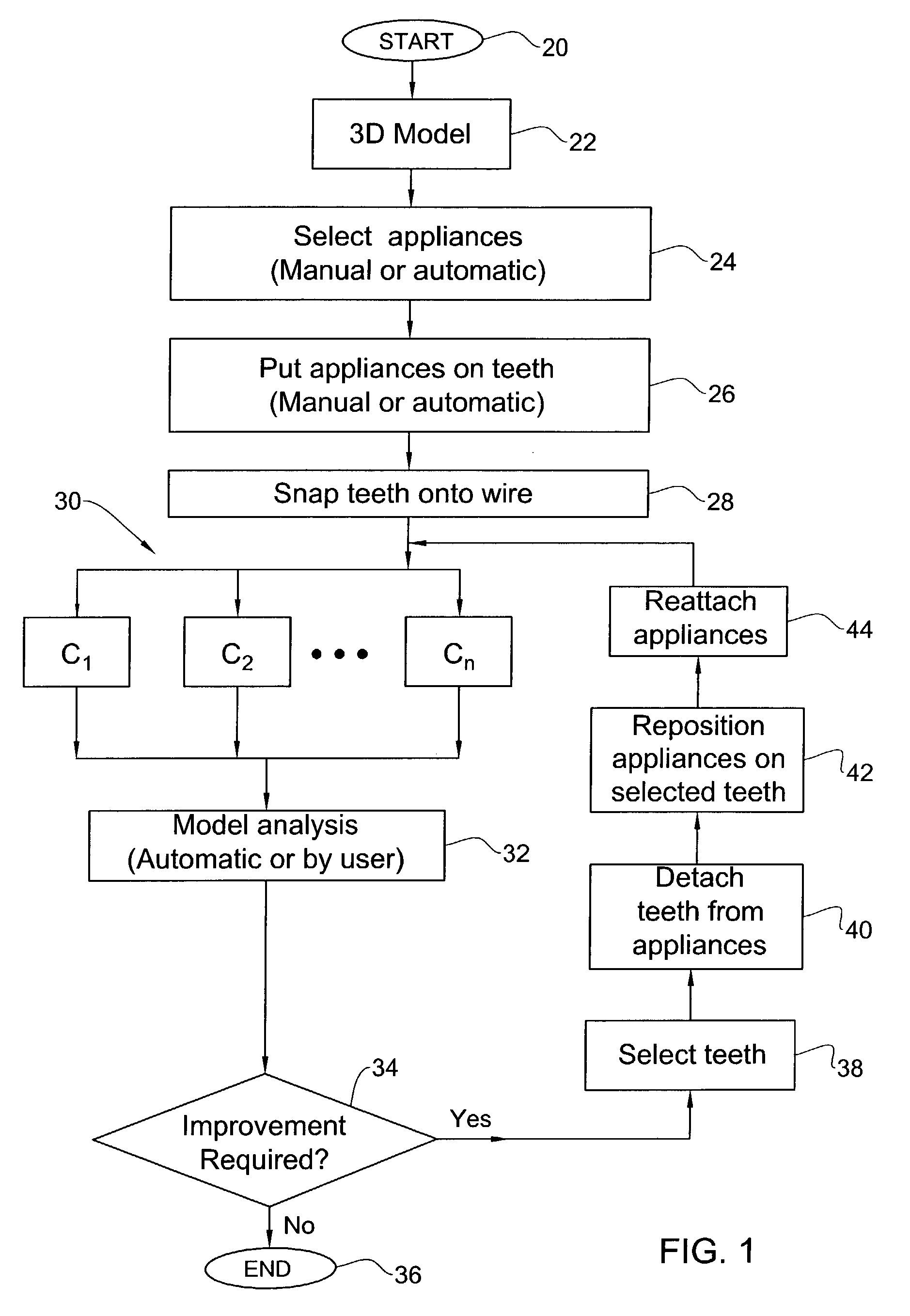 Method and system for assessing the outcome of an orthodontic treatment