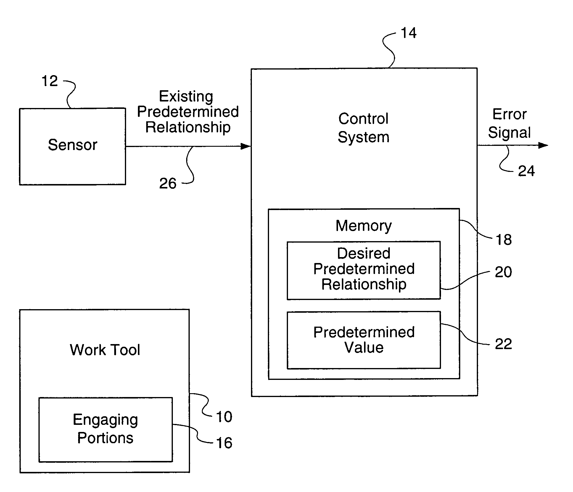 Method and apparatus to detect change in work tool