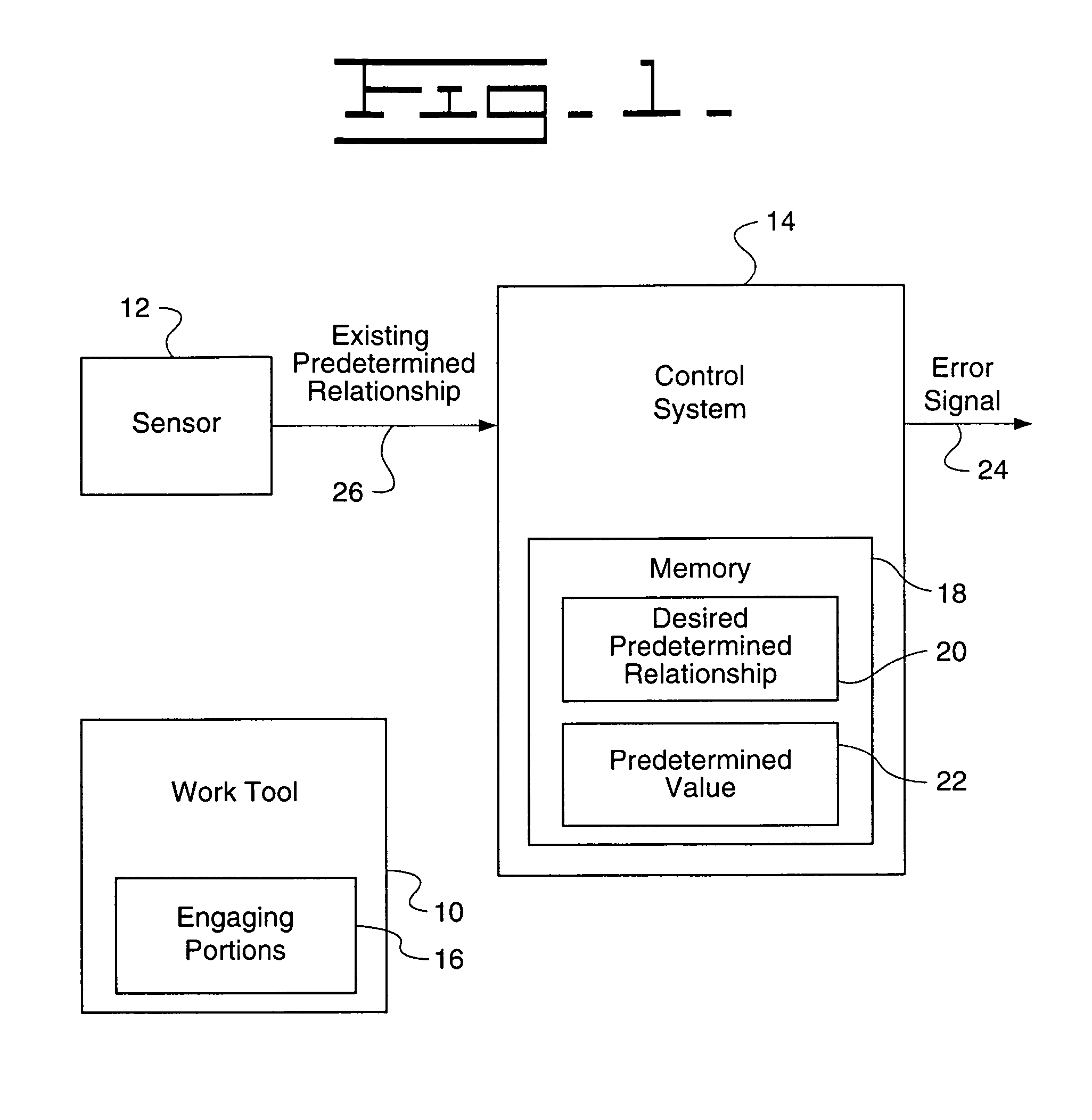 Method and apparatus to detect change in work tool